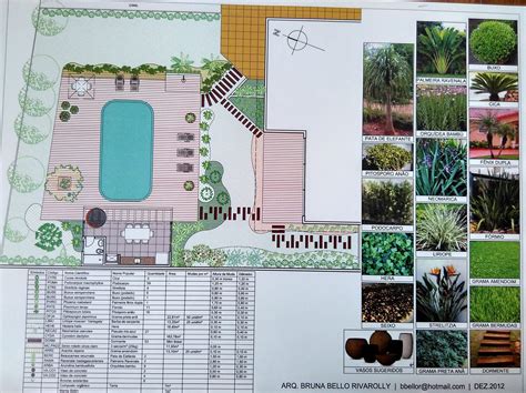 Curso Introdução ao Paisagismo e à Jardinagem Revista Natureza