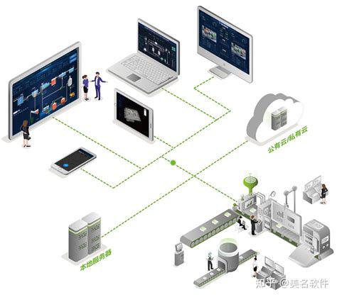 基于iot架构和标准web技术的新一代组态系统 知乎