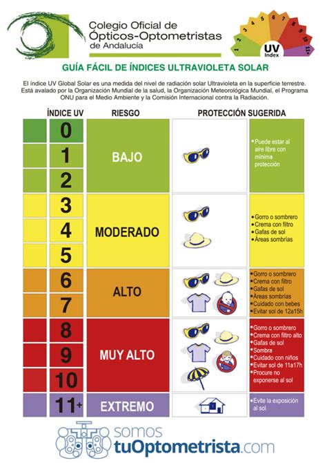 Qué es el Índice UV Solar y por qué es tan importante conocerlo Guía