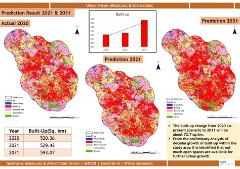 Urban Sprawl Modelling Applications For Pune Region Cept Portfolio