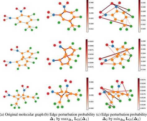 Figure From Spectral Augmentation For Self Supervised Learning On