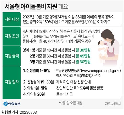 서울형 아이돌봄비 수당 지원 대상 및 신청 방법 30만원 손주 보는 조부모 친인척 이모 고모 4촌이내 중위소득