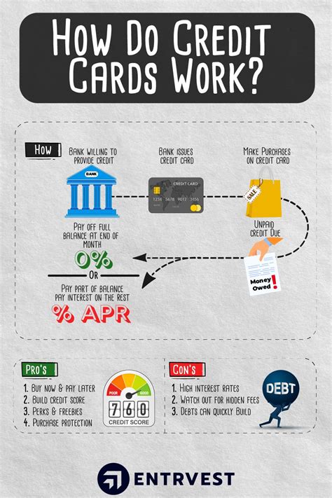 Credit Card Infographic Artofit