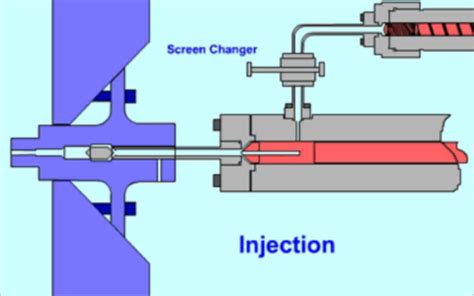 Injection Molding Cost Cutting Strategies R DRAY MFG