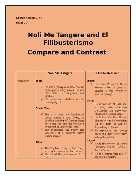 El Filibusterismo Characters And Their Roles