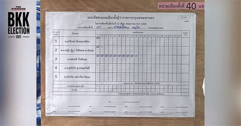 ผลการนับคะแนนเลือกตั้งผู้ว่าฯ กทม ณ เวลา 18 30 น The Standard