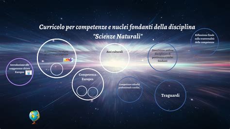 Curricolo Per Competenze E Nuclei Fondanti Della Disciplina By Virginia