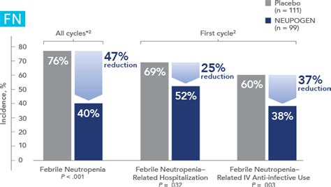 NEUPOGEN® (filgrastim) | Granulocyte Colony-Stimulating Factor