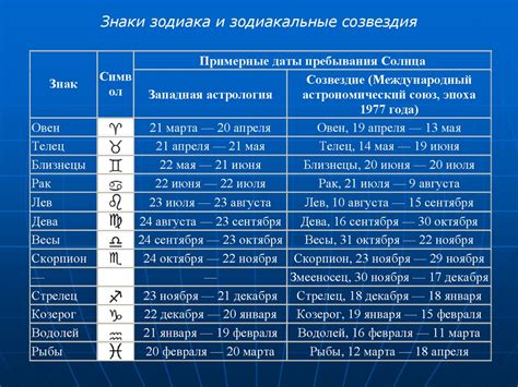 Высота светила в кульминации - презентация онлайн