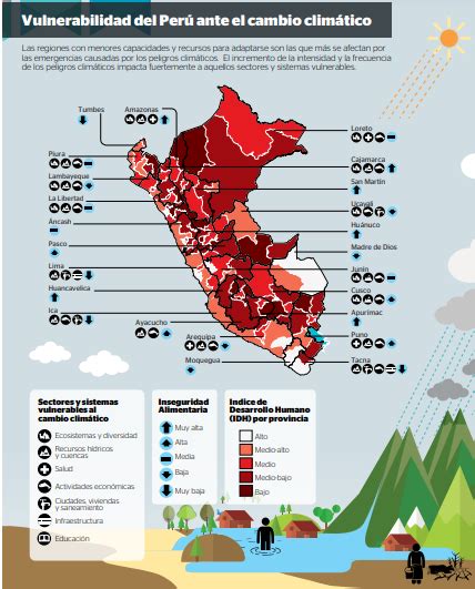 Cómo Afecta El Cambio Climático Al Perú Y Cómo Enfrentarnos Al Nuevo