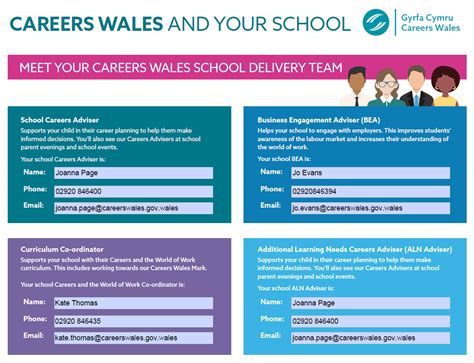 Careers Wales Chepstow School