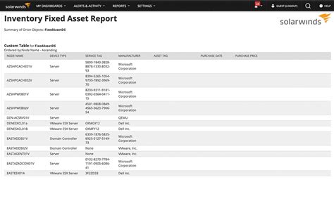 It Asset Inventory Management For Server And Software Solarwinds