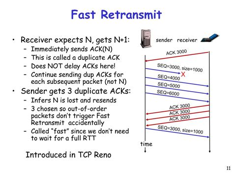 Ppt The Tcp Protocol Powerpoint Presentation Free Download Id6258016