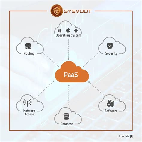 Types Of Cloud Service Models You Should Know Sysvoot