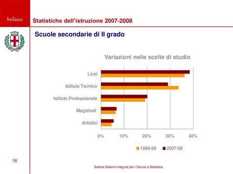 Statistiche Dellistruzione Ppt Scaricare