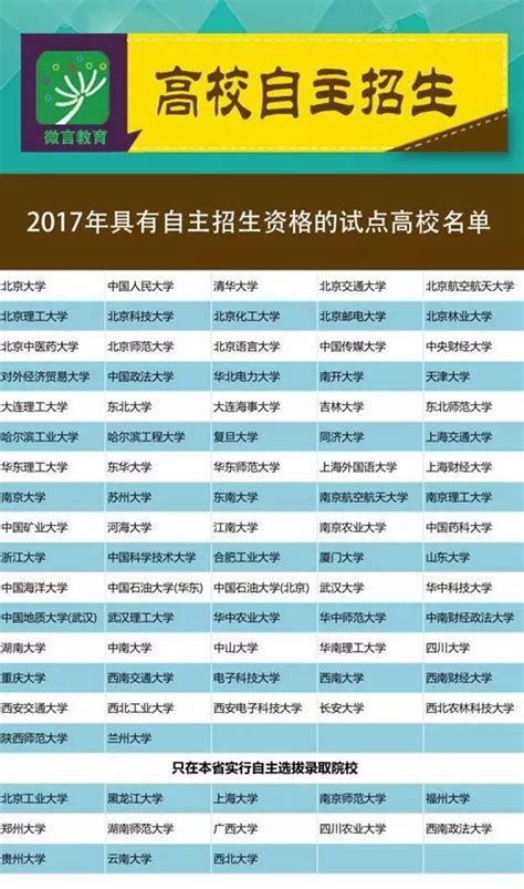 2017年高校自主招生进行中！7问答4关注全面详解2024年自主招生信息 美术高考网