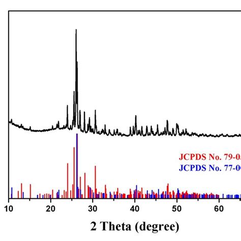 Fig S1 Xrd Pattern Of The Sample Prepared With Raw Materials Csi And