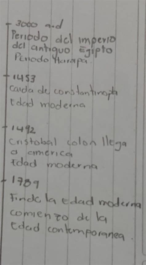 Realiza Una L Nea De Tiempo Ordenando Las Siguientes Fechas Y Establece