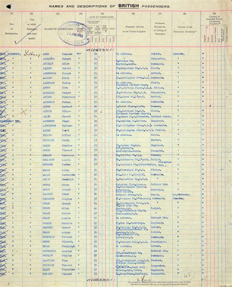 Passenger List From Windrush The National Archives