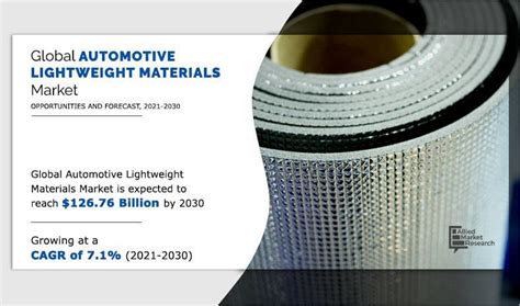 Automotive Lightweight Materials Market To See Incredible