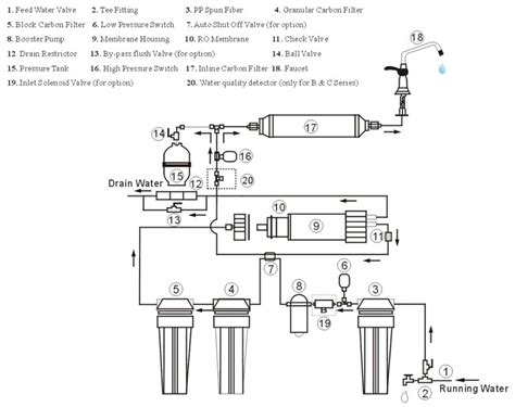 Diagram Of A Water Filter