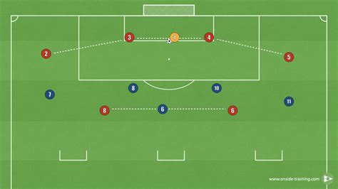 Drills Onside Training