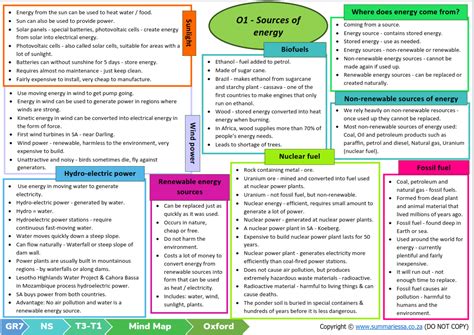 Grade Natural Science Ns Term Oxford Summaries Classroom