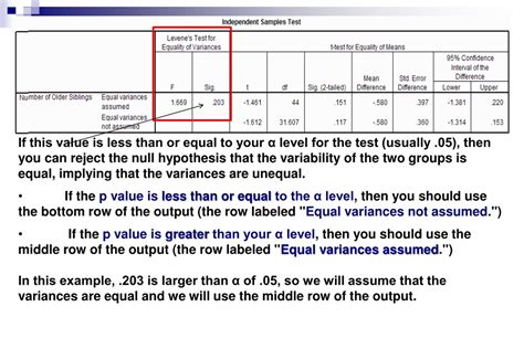 Ppt Levenes Test For Equality Of Variances Powerpoint Presentation