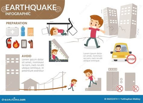 How To Survive the Earthquake. Earthquake Infographic Stock Illustration - Illustration of ...