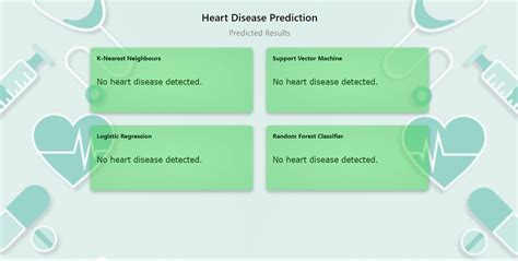 Github Kanishk7559 Heart Disease Prediction Web App Hdp Is Machine