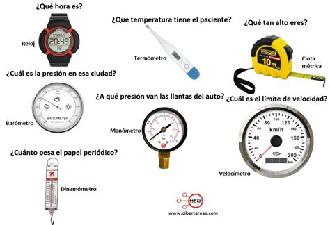 La importancia de medir en física todo lo que necesitas saber