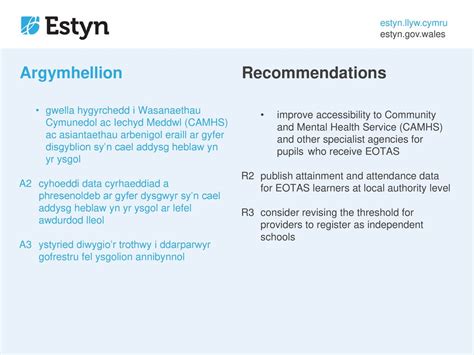 Addysg Heblaw Yn Yr Ysgol Ppt Download