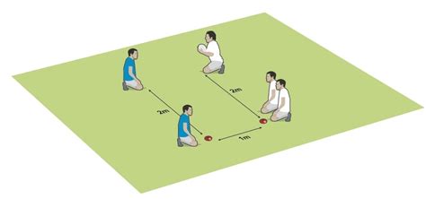 Base ruck - Rugby Training Drills & Games - Rugby Coach Weekly