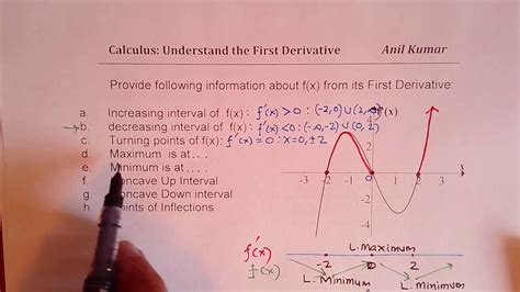 Understand First Derivative Graph And Find All Information About