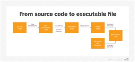 What Is Dynamic Link Library Dll