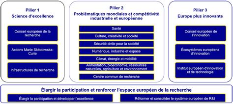 Faq Les Grands Principes Dhorizon Europe Horizon Europe Gouv Fr