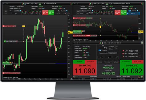 ProRealTime Essential Review For Aspiring Traders 2025