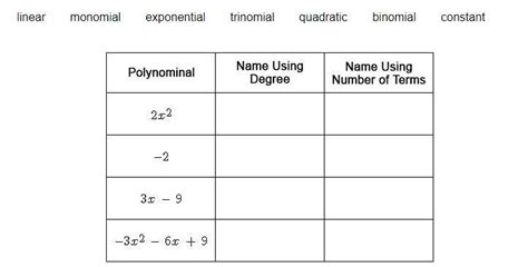 FREE Drag Each Label To The Correct Location On The Table Each Label