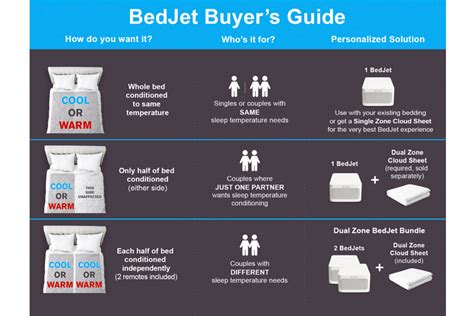 BedJet 3 Dual Zone Climate Comfort System Sleep Technology