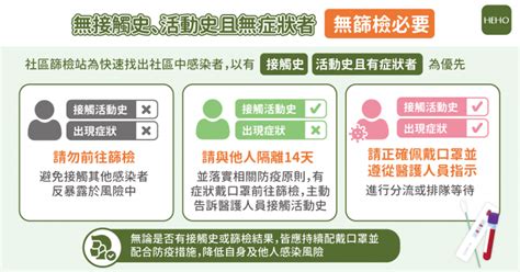 新冠快篩怎麼做？居家快篩、篩檢採檢 5 大 Qa 一次看（不斷更新：全台快篩站整理） 蕃新聞