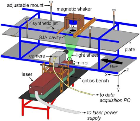 Color Online Schematic Layout Of Experimental Set Up For Piv