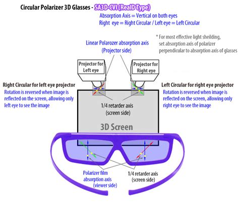 Polarizer 3d Glass Instruction