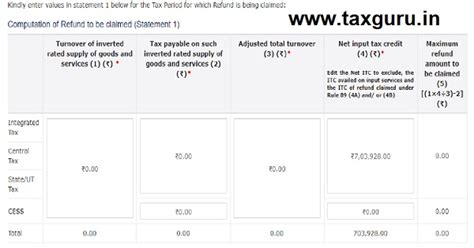 Refund Under Inverted Duty Structure Analysis