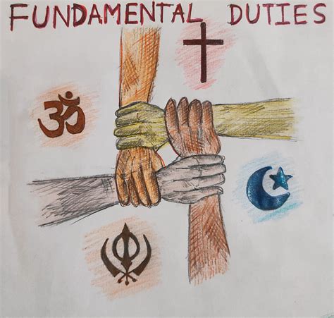Fundamental Duties Chart