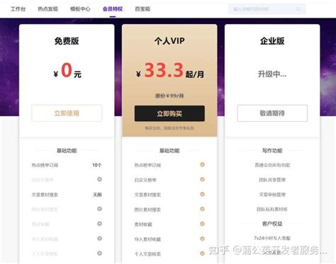 谁最好用？四款中文AI写作工具横向对比！ - 知乎