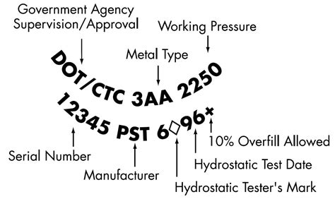 Purchasing SCUBA Tanks Cylinders Valves Accessories