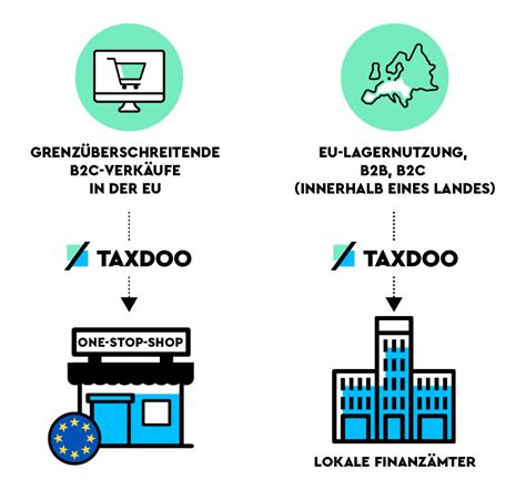 One Stop Shop Umsatzsteuer Eu Alle Infos Zum Oss Verfahren Taxdoo