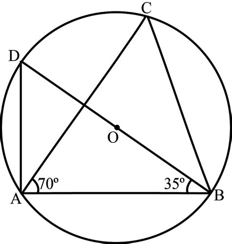 In The Given Figure O Is The Centre Of The Circle If Abd And