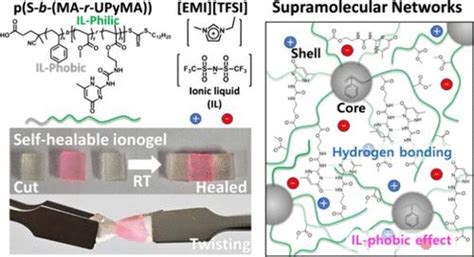 嵌段共聚物通过强氢键的超分子缔合形成自修复离子凝胶acs Applied Materials And Interfaces X Mol