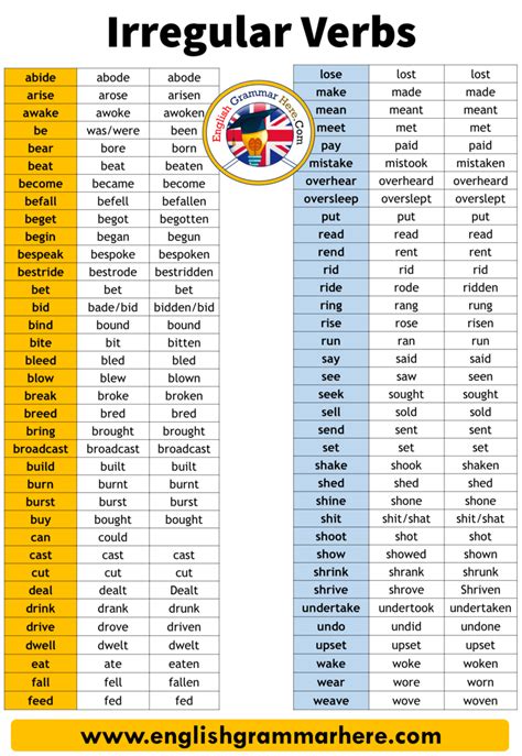 Regular And Irregular Verbs List